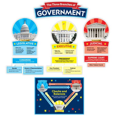 SCHOLASTIC TEACHING RESOURCES Our Government - Bulletin Board Set SC823626